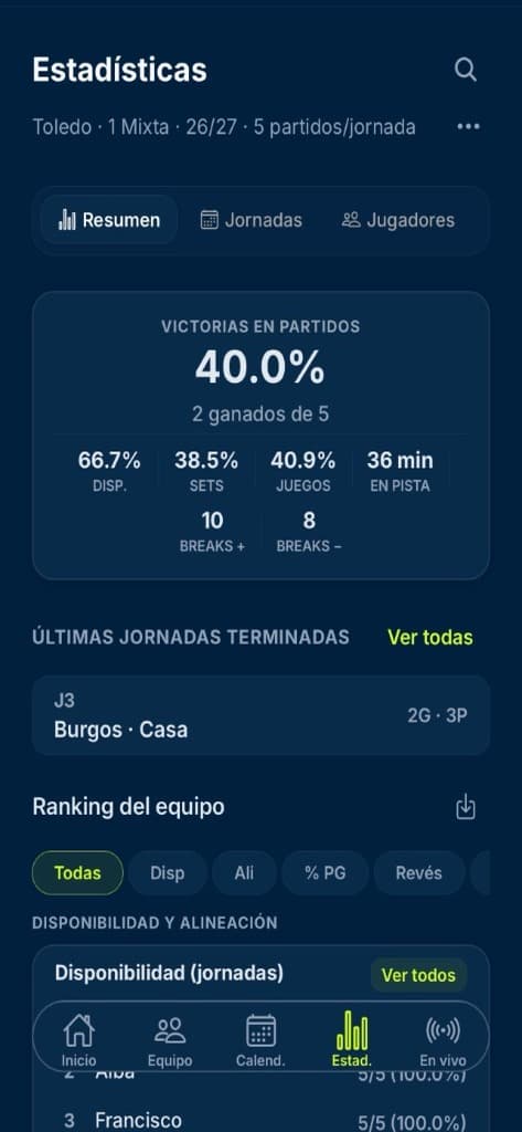 Estadísticas del equipo